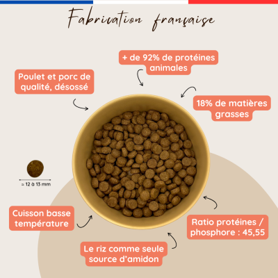 Croquettes chien actif & chiot – Poulet frais – Fabrication Française