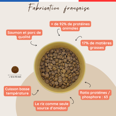 Croquettes PREMIUM au saumon frais pour chiens adultes / âgés - Fabrication Française