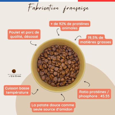 Croquettes chien actif & chiot – Poulet frais - Sans céréales – Fabrication Française